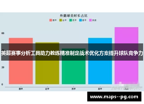 英超赛事分析工具助力教练精准制定战术优化方案提升球队竞争力 英超赛事分析工具助力教练精准制定战术优化方案提升球队竞争力