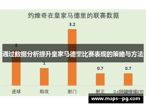 通过数据分析提升皇家马德里比赛表现的策略与方法