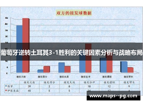 葡萄牙逆转土耳其3-1胜利的关键因素分析与战略布局
