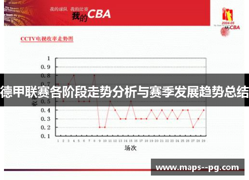 德甲联赛各阶段走势分析与赛季发展趋势总结